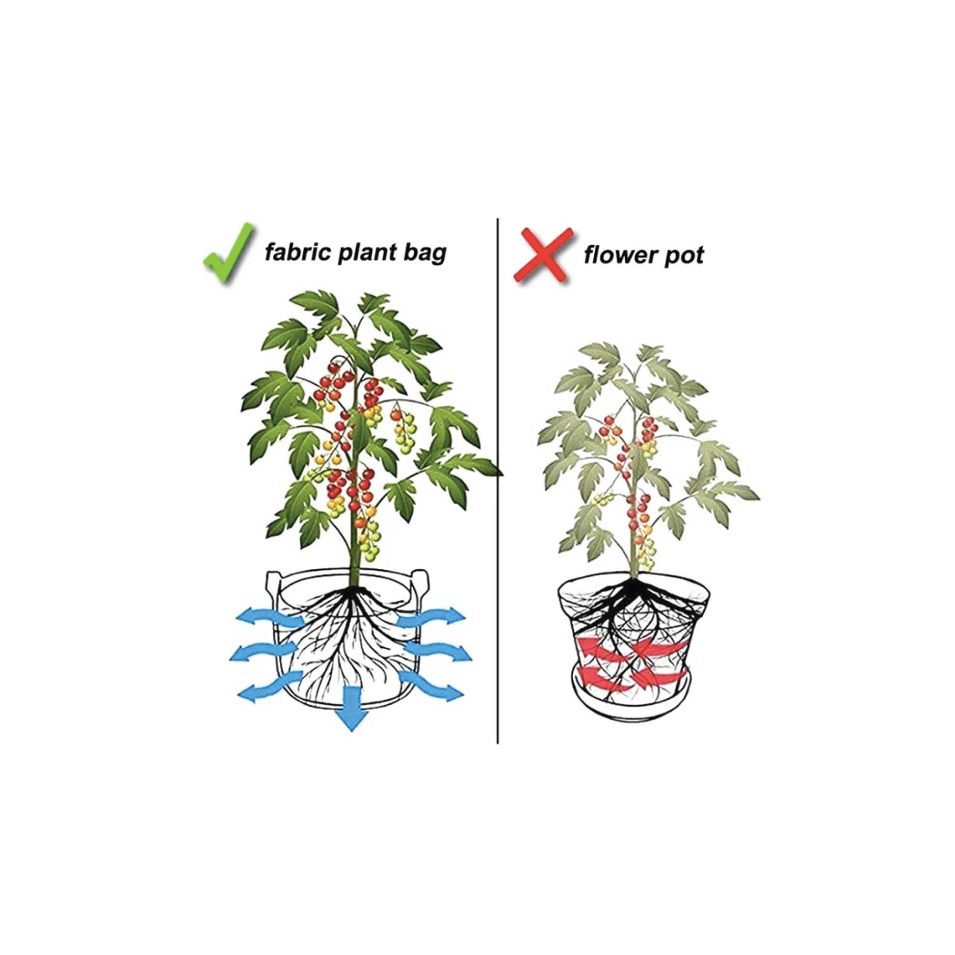 6 Pck 38L Fabric Flower Pots - Garden Planter Bags Black - Home & Garden > Garden Beds > Garden Beds & Planters